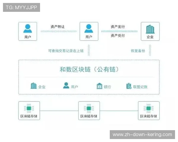 智能合约自动执行赞助协议，结算效率提升百分之五十